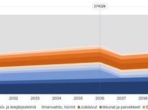 Korjausvelkalaskurin RT-korttiin perustuva näkemys tulevista remonteista vuosina 2025-2045.