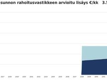 Korjausvelkalaskurin näkemys remonttien vaikutuksesta asumiskustannuksiin nykyhinnoilla.
