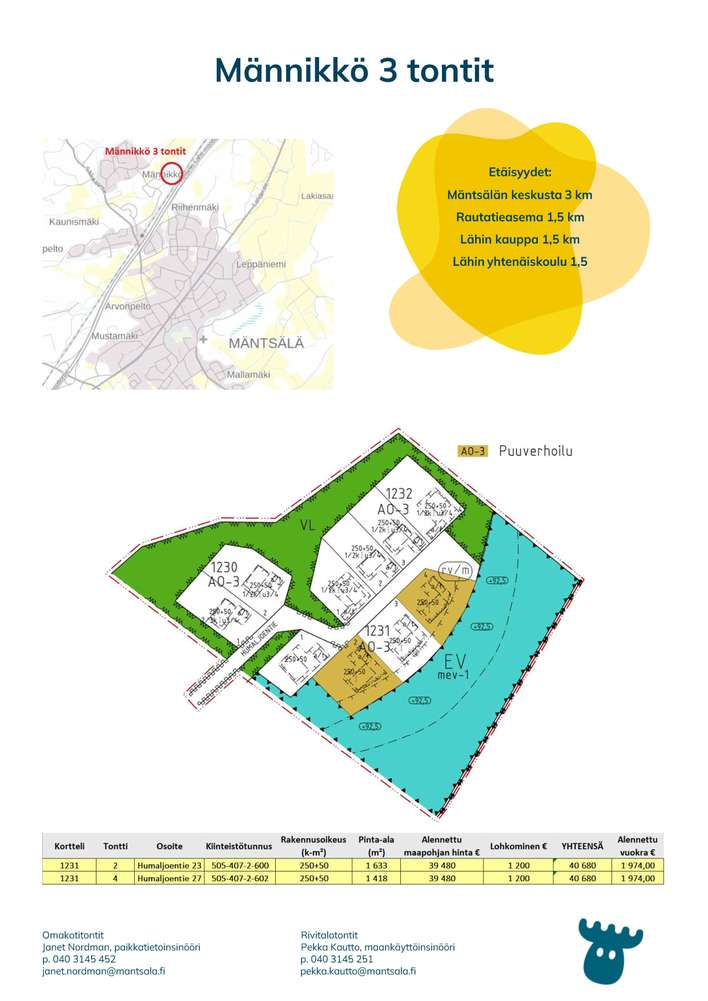 Tontti, 1 633 m², Mäntsälä, Mäntsälä