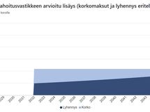 Arvio tulevien remonttien vaikutuksesta asumiskustannuksiin.