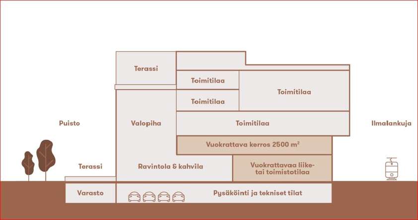 Liiketila, 378,5 m², Pasila - Näkymä 4