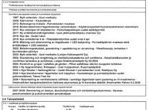 Taloyhtiön korjaushistoria