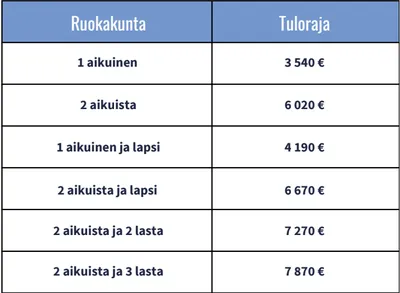 Kerrostalo, 3h+kt+s+l.parv, 73,5 m², Linnakangas - View 3