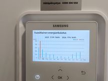 2025 ilmavesilämpöpumpun sähkön kulutus vain 3200 kWh! Nyt ennätyskylmä 2026 tammikuu 950 kWh.